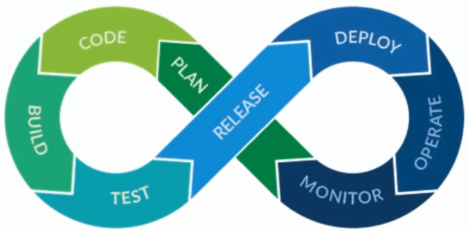 Exemple conceptuel de pipeline CI/CD