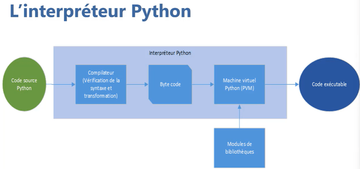 description du fonctionnement Python